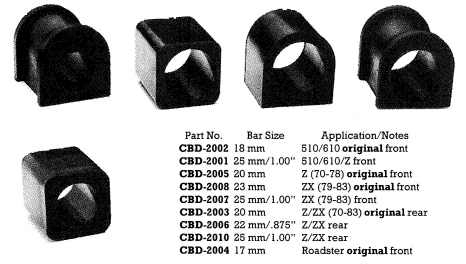 Polyurethane Sway Bar bushings