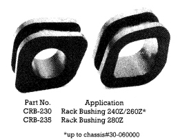 Polyurethane Steering Rack Bushings