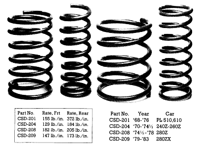 Contour Coils