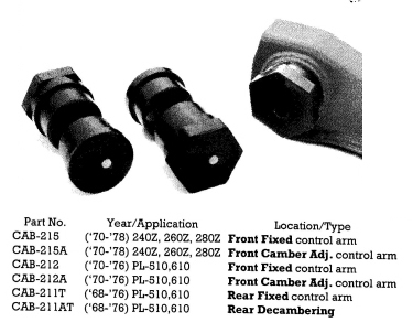 Polyurethane Control Arm Bushings