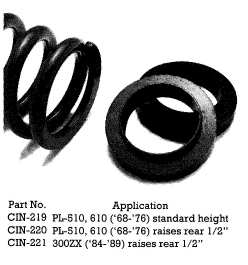 Polyurethane 510 Rear Coil Insulators