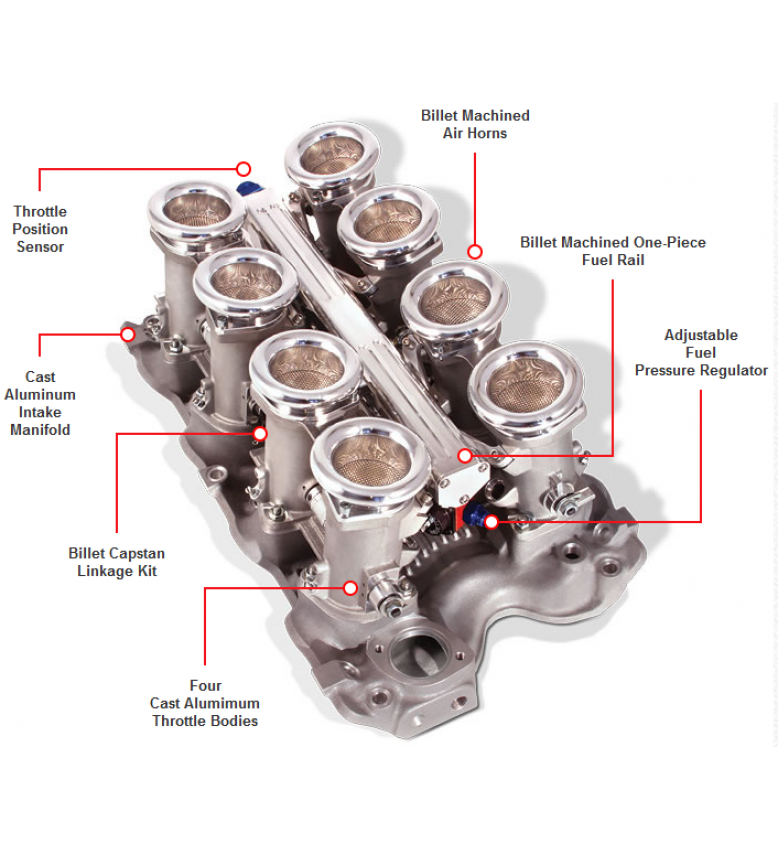 Ford 460 Ford V8 Kits