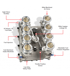 V8, Ford Coyote, Downdraft