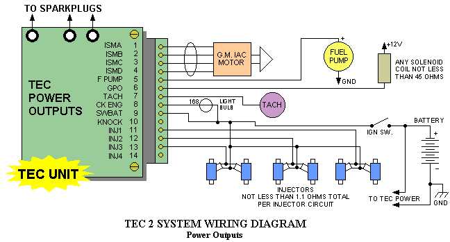 Top End Performance - Electromotive Sensors and Technical Information