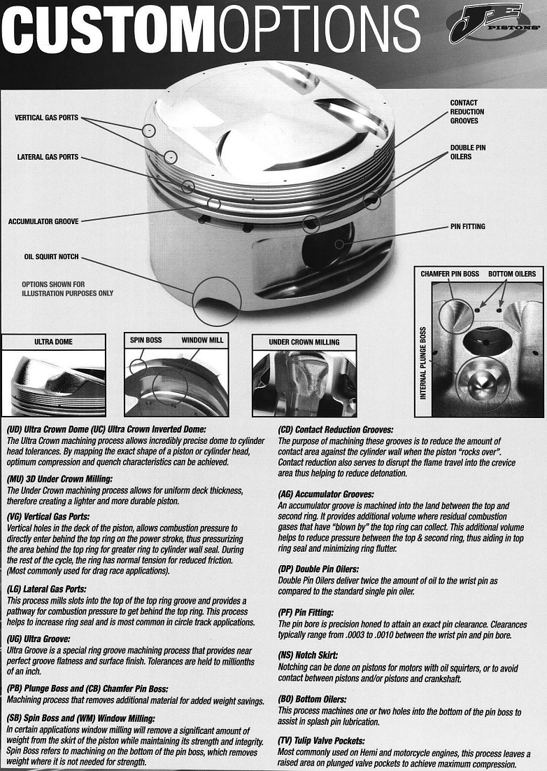 How To Assemble Pistons & Rings - YouTube