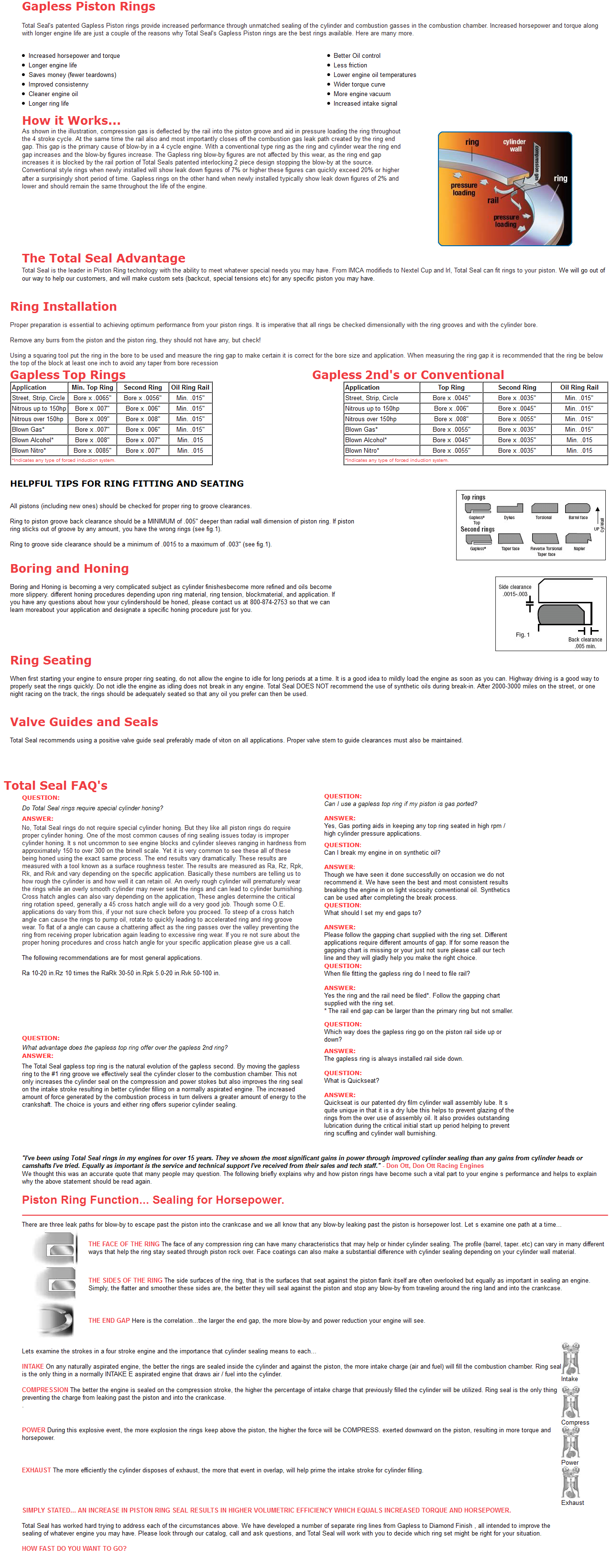 Wiseco Piston Ring Gap Chart